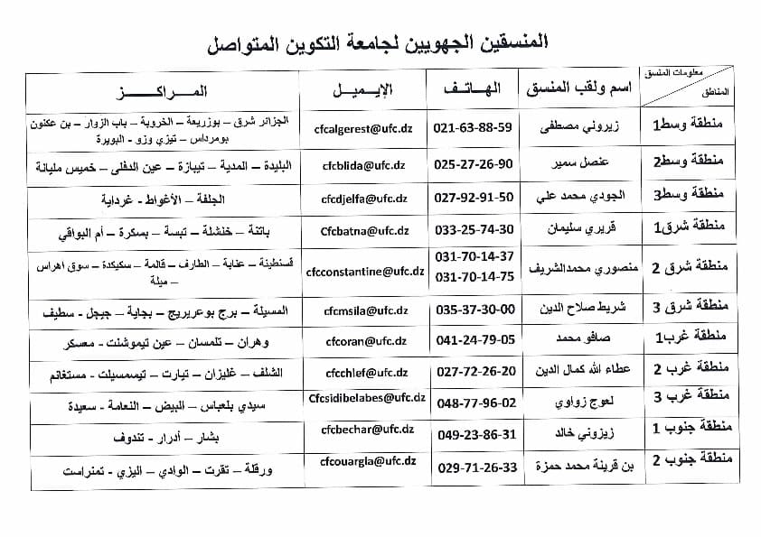قائمة المدراء المكلفين بالتنسيق الجهوي لمراكز جامعة التكوين المتواصل 2