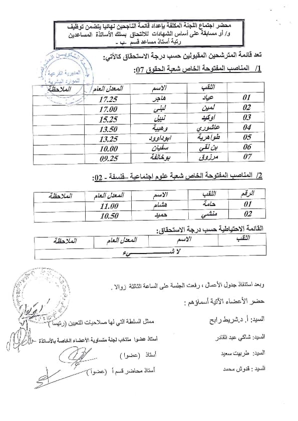 محضر اجتماع اللجنة المكلفة بإعداد قائمة الناجحين نهائيا يتضمن توظيف و/أو مسابقة على أساس الشهادات للالتحاق بسلك الأساتذة المساعدين رتبة أستاذ مساعد قسم ب 2