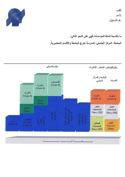 الملحق الوصفي للطالب 4