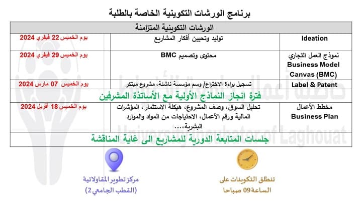 مشاركة مركز الاغواط في برنامج ورشات التكوين و التدريب لفائدة المشاريع المقبولة للمتابعة في حاضنة الاعمال 3