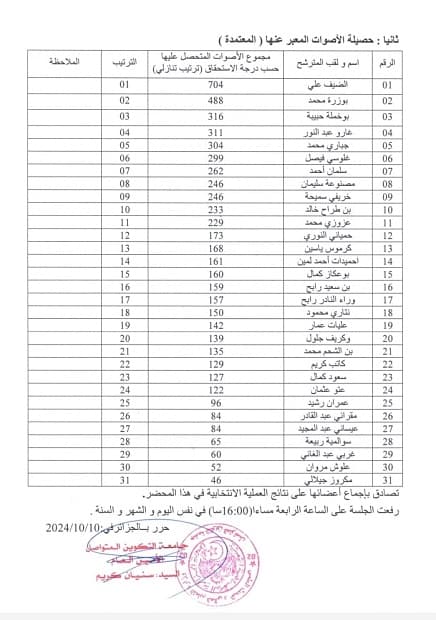 نتائج انتخابات لجنة الحوار الاجتماعي لجامعة التكوين المتواصل 2