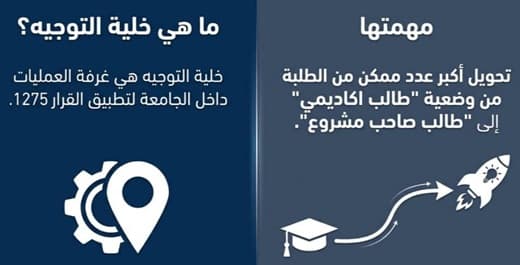 اللجنة الوطنية التنسيقية لمتابعة الابتكار وريادة الأعمال الجامعية والواجهات 1