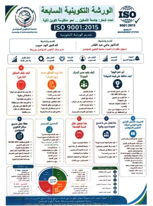 البرنامج التفصيلي لجدول أعمال كل ورشة في الجامعة الصيفية 4