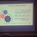 مشاركة مركز البيض في ورشة برنامج الاقتصاد الاجتماعي والتضامني 1